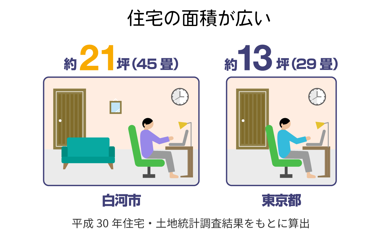 住宅の面積が広い