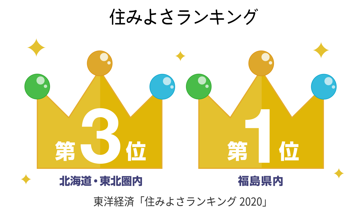 住みよさランキング